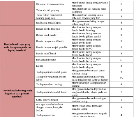 Tabel 4.2 Rentang Tingkat Kepentingan