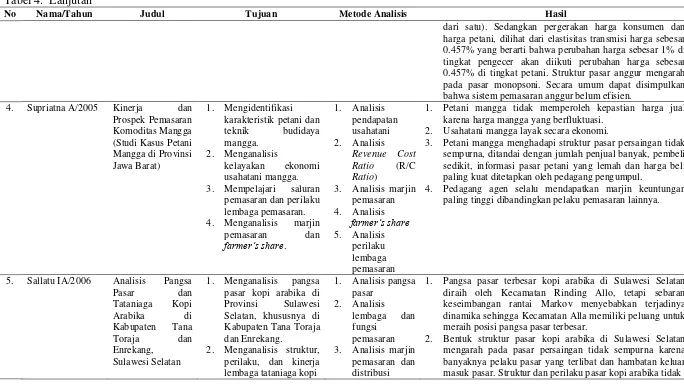 Tabel 4.  Lanjutan 