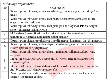Tabel 3.3 Technology Requirement 