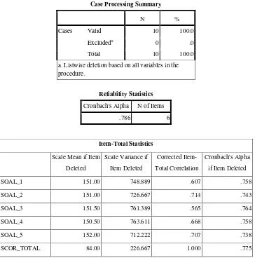 Tabel 4.6 Hasil Uji Reliabilitas Soal Post Test SPSS 16.0 