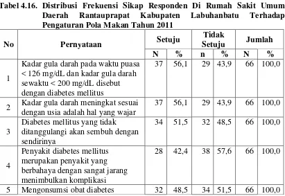 Tabel 4.15. Distribusi Frekuensi Tingkatan Pengetahuan Responden Di Rumah 
