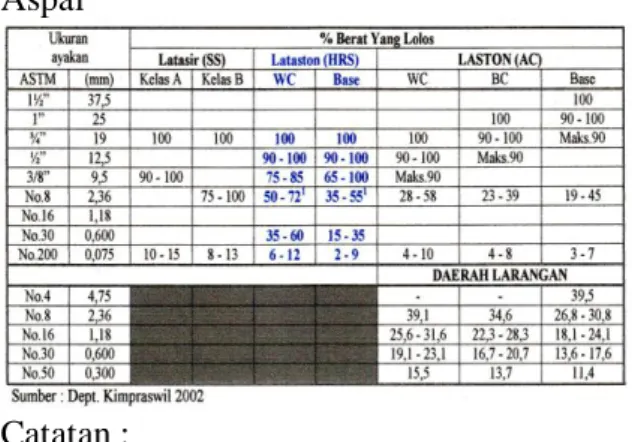 Gambar 1  Komponen Umum  Perkerasan lentur 