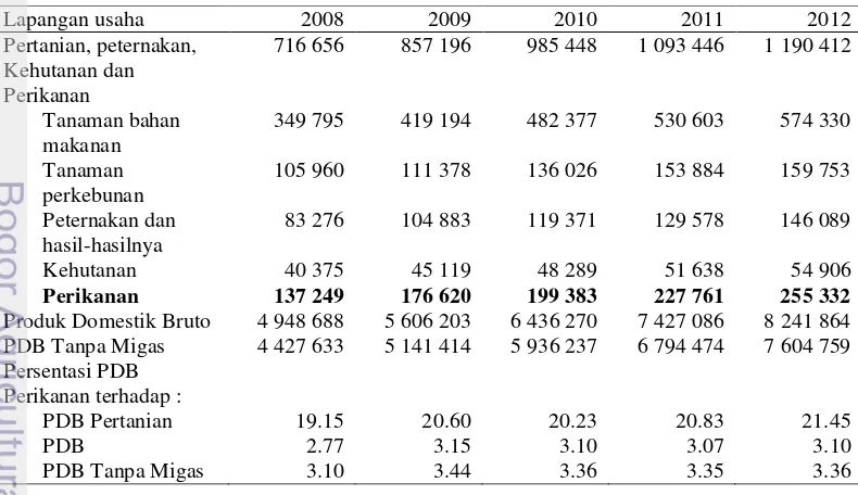 Tabel 1  PDB lapangan usaha (atas dasar harga berlaku) tahun 2008-2012 