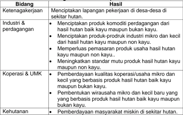 Tabel 1. Potensi Sumbangan PHBM terhadap Sektor Perekonomian  
