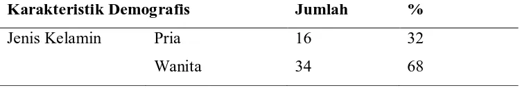 Tabel 5.1.2 Distribusi Jumlah Responden berdasarkan Karakteristik 