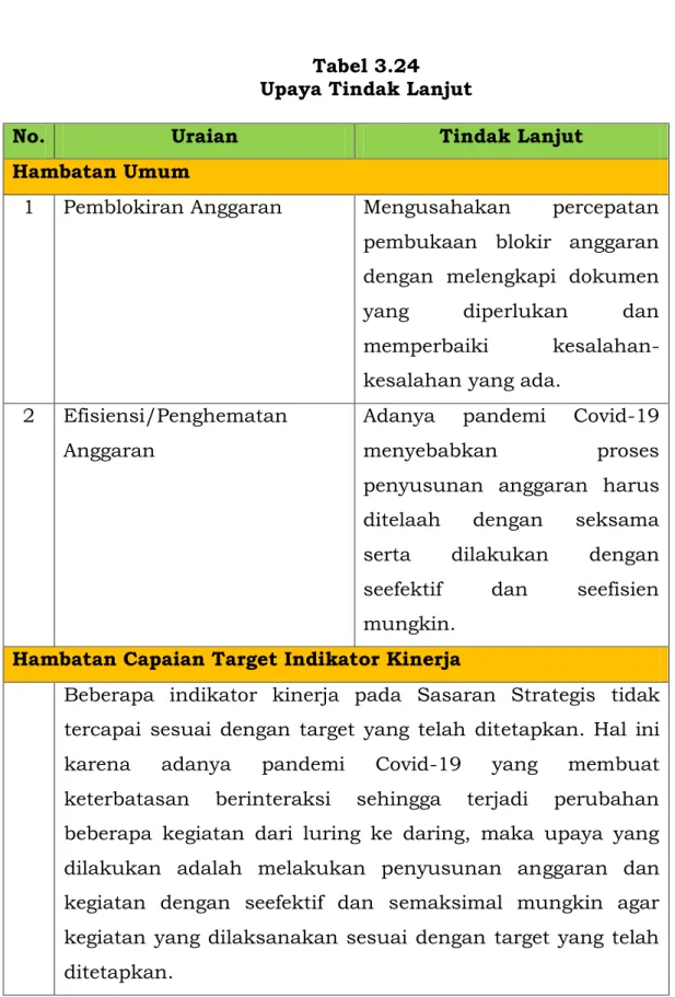 Tabel 3.24  Upaya Tindak Lanjut 