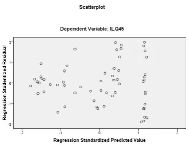 Grafik Scatterplot 