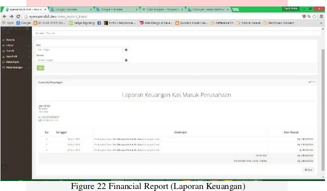 Figure 22 Financial Report (Laporan Keuangan) 