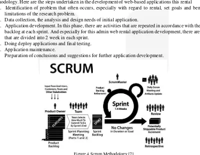 Figure 4 Scrum Methodology [7] 