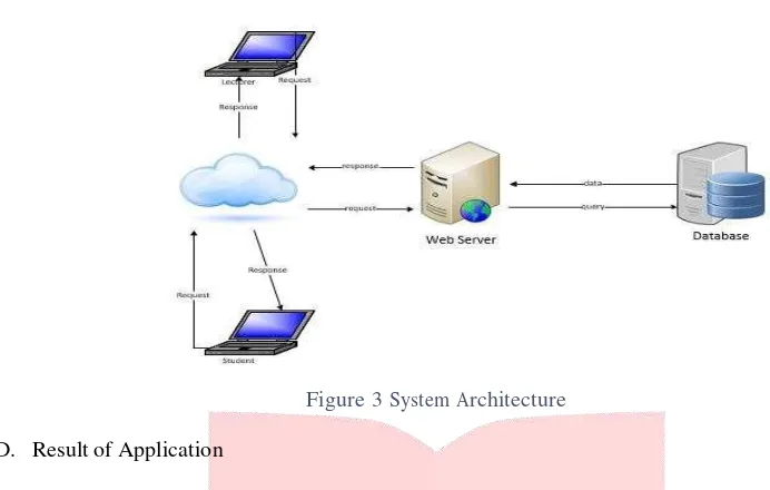 Figure 3 System Architecture 