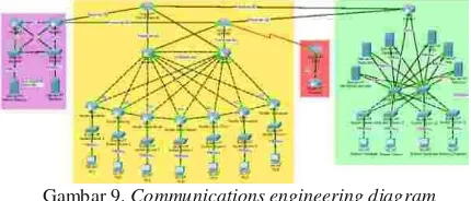 Gambar 9. Communications engineering diagram 