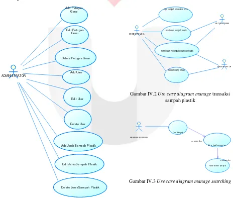 Gambar IV.2 Use case diagram manage transaksi 