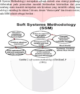 Gambar 2 soft systems methodology (Checkland, P 