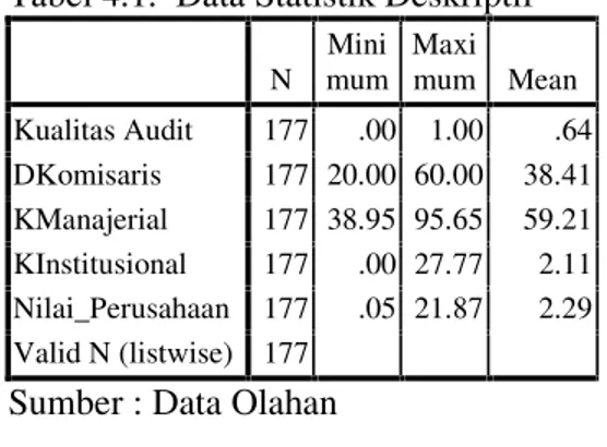Tabel 4.1. Data Statistik Deskriptif