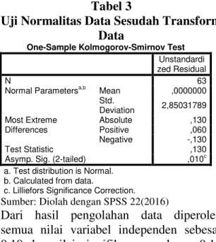 Tabel 4  Uji Multikolineritas  Coefficients a Model  Unstandardized Coefficients  Sta ndardized  Coeffici ents  t  Si g
