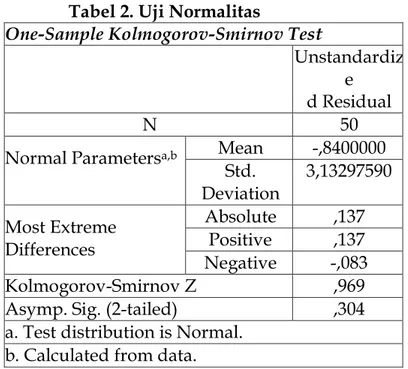 Tabel 2. Uji Normalitas 