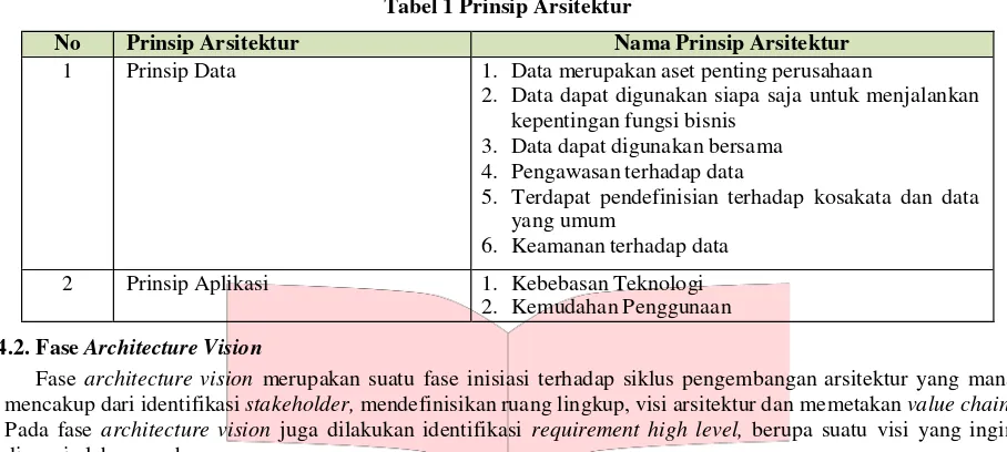 Tabel 2 Requirment Arsitektur Data 