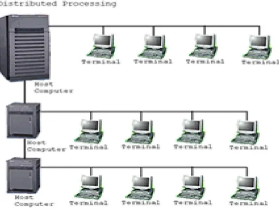 Gambar 2.2. Distributed Processing  