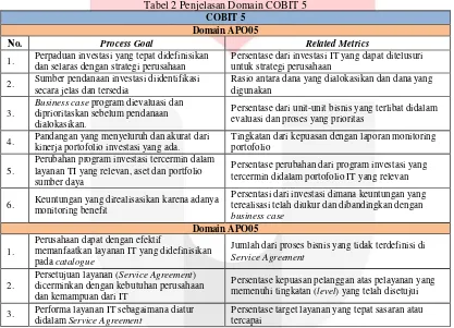 Tabel 1 Pemetaan ITIL Versi 3 dengan COBIT 5 