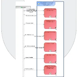 Gambar 4. Solution Concept Diagram 