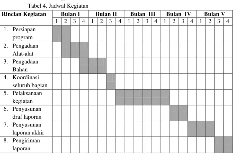Tabel 4. Jadwal Kegiatan   