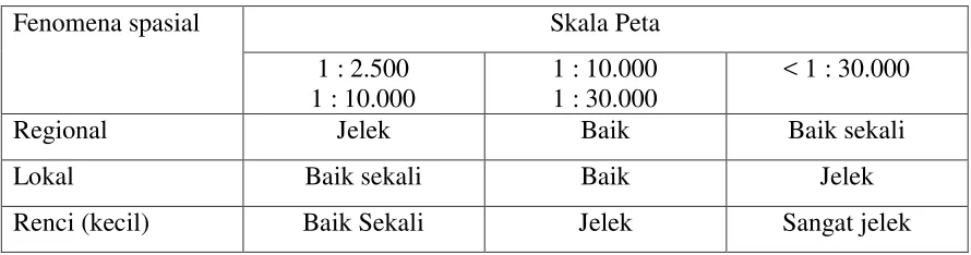 TABEL SKALA PETA DAN KECOCOKANNYA UNTUK BASIS DATA 