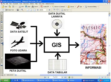 Gambar: Cara kerja SIG (Hakim, 2004) 