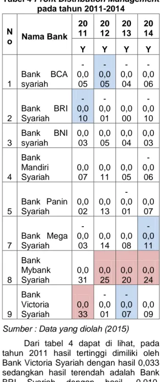 Tabel 3 Daftar Bank Umum Syariah 