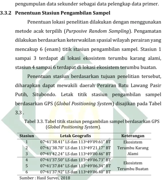 Tabel 3.3. Tabel titik stasiun pengambilan sampel berdasarkan GPS  (Global Positioning System)