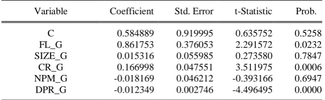 Tabel 5: Hasil Analisis Hasil Common Effect Model Sektor Gabungan      