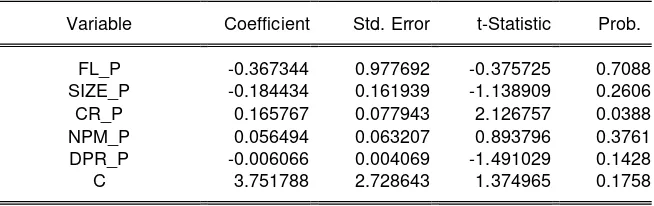 Tabel 2: Hasil Analisis Common Effect Model Sektor Primer 