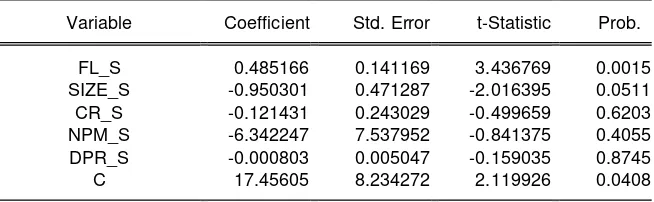 Tabel 3: Hasil Analisis Fixed Effect Model Sektor Sekunder 
