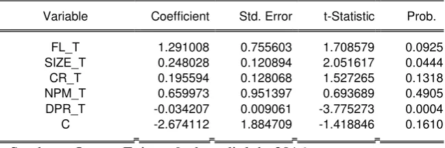 Tabel 4: Hasil Analisis Common Effect Model Sektor Tersier 