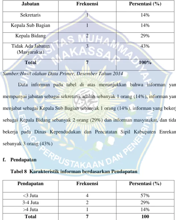 Tabel  8  Karakteristik Informan Berdasarkan Jabatan pada Dinas  Kependudukan dan Pencatatan Sipil Kabupaten Enrekang 