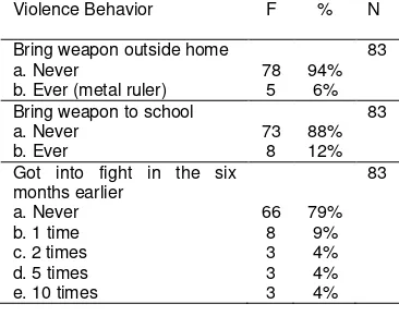 Table 3. Distribution frequency of 