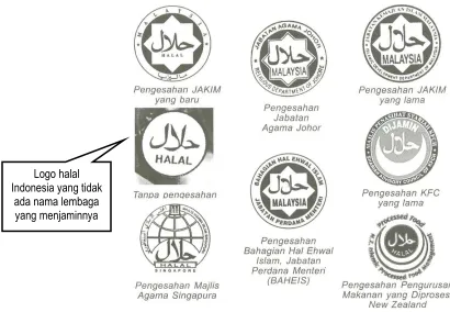 Gambar: Logo Halal yang dijamin oleh lembaga yang dapat dipertanggungjawabkan 