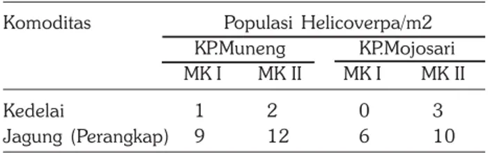 Tabel 4. Populasi hama pengisap polong Nezara pada tanaman kedelai dan pada tanaman perangkap  Sesbania