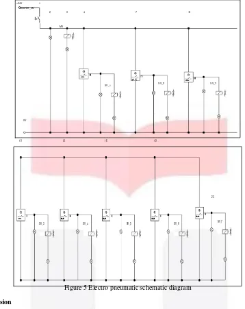 Figure 5 Electro pneumatic schematic diagram 