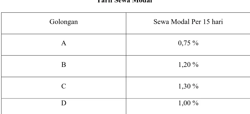 Tabel 2 : Tarif Sewa Modal 