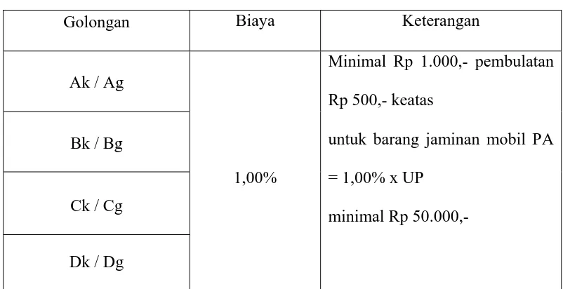 Tabel Biaya Penyimpanan 