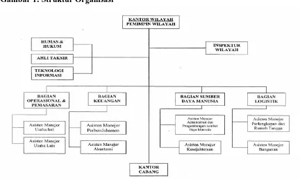 Gambar 1: Struktur Organisasi 
