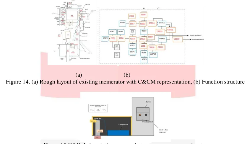 Figure 15 C&C-A description process between compressor and water 