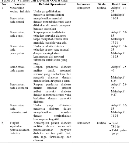 Tabel 3.1. Variabel dan Devinisi Operasional 
