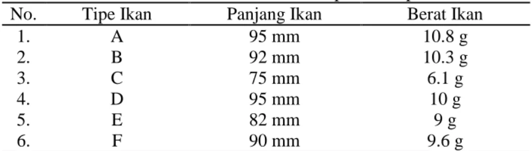Tabel 2. Daftar morfometrik sampel ikan opudi 