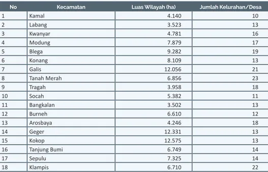 Tabel 4.8.  Luas Wilayah dan Jumlah Kelurahan/Desa di Kabupaten Bangkalan