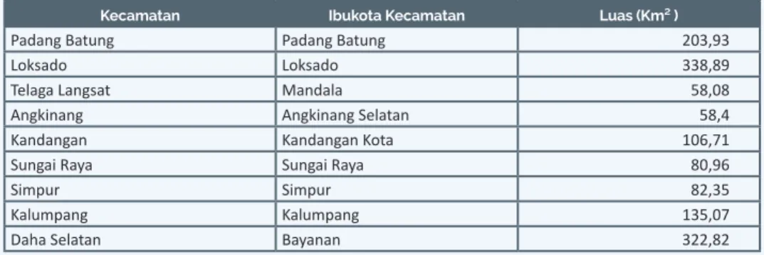 Tabel 4.16.  Luas Wilayah di Kabupaten Hulu Sungai Selatan menurut Kecamatan