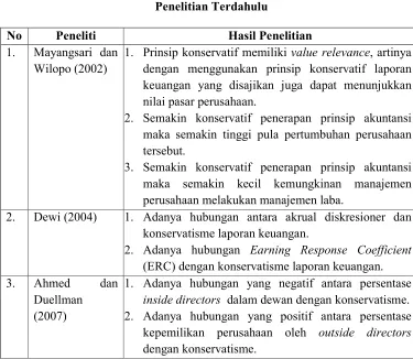 Tabel 2.1 Penelitian Terdahulu 