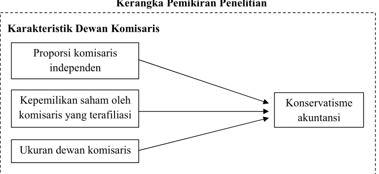 Gambar 2.1 