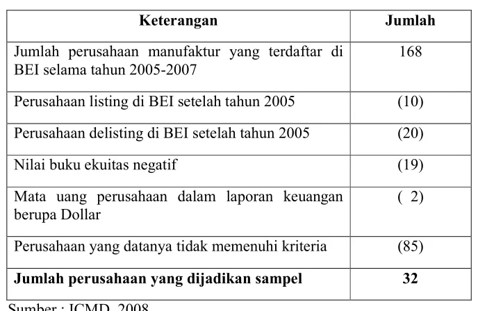 Tabel 4.1 