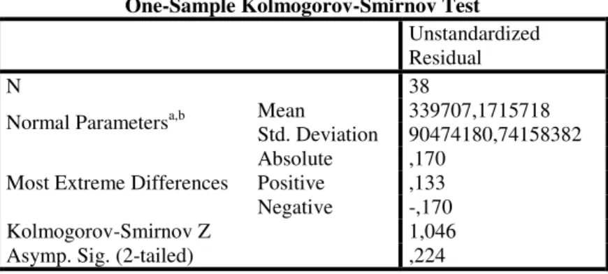 Tabel 5. Hasil Uji Kolmogorov-Smirnov One-Sample 